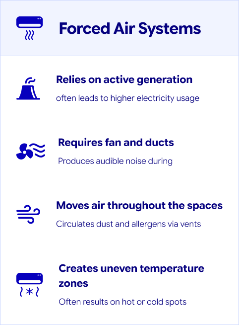Heat Pumps - How it works