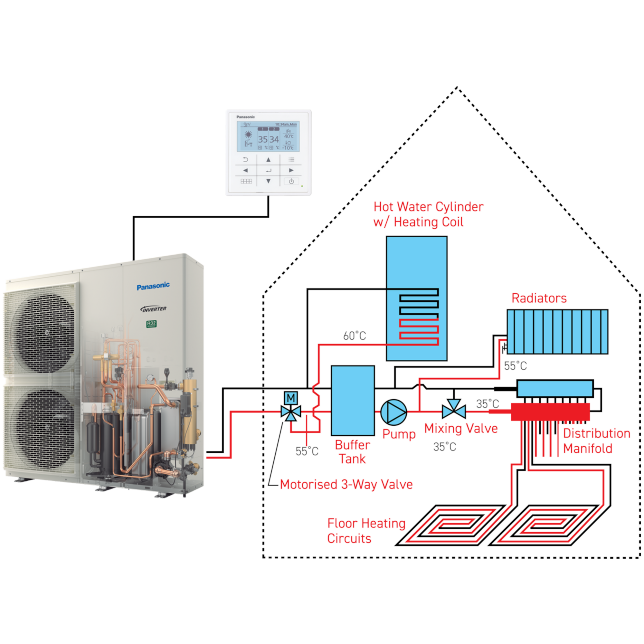 Panasonic heatpumps how it works